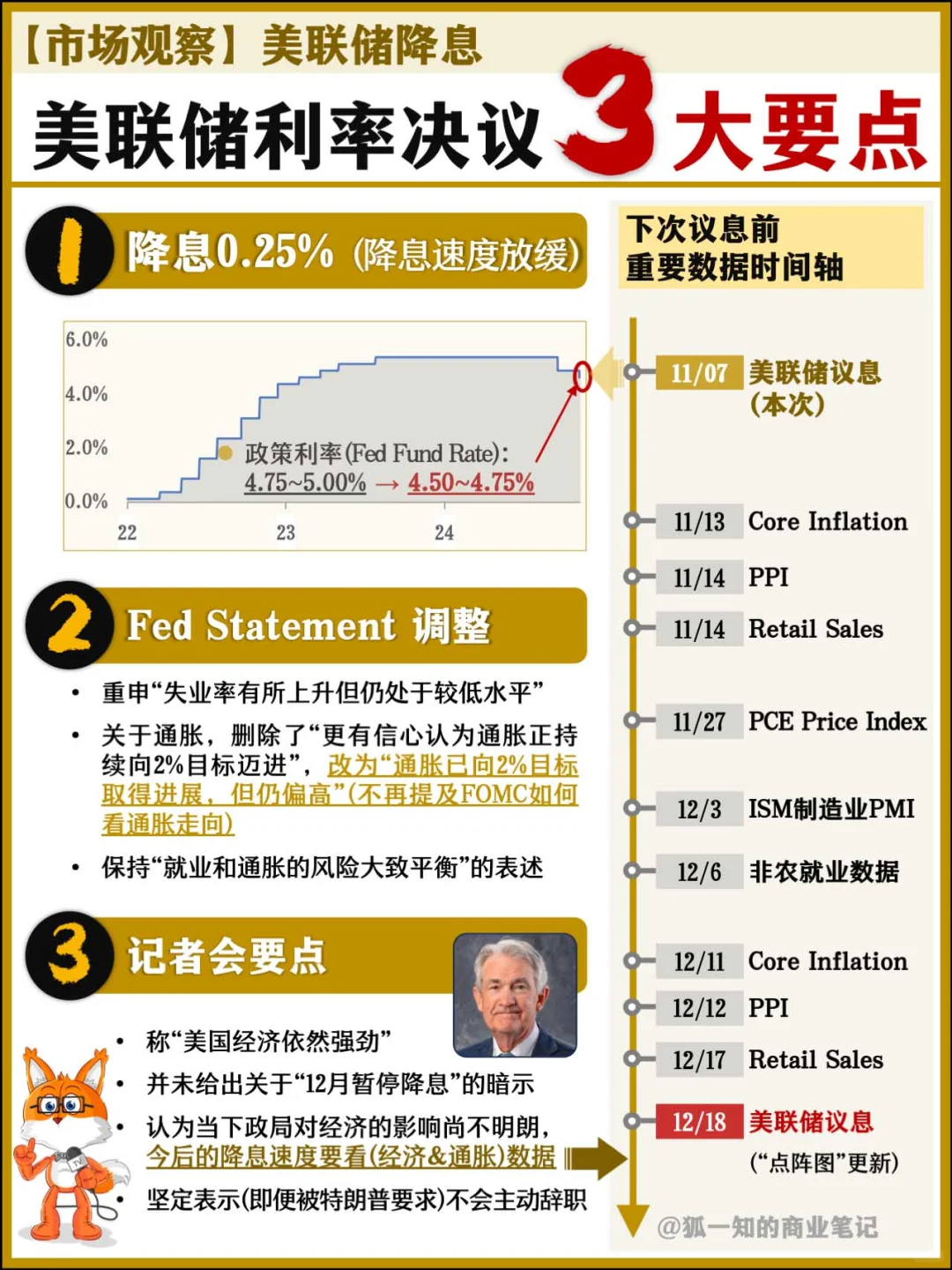 【市场观察】美联储再度降息(24/11/07)