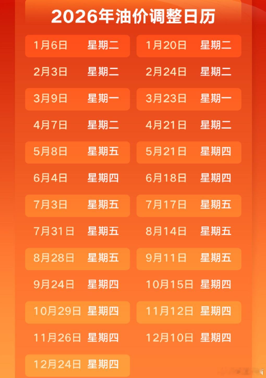 油车车主又可以松口气了！油价调整倒计时2天，这次还是降。所以，多多期待世界和平，