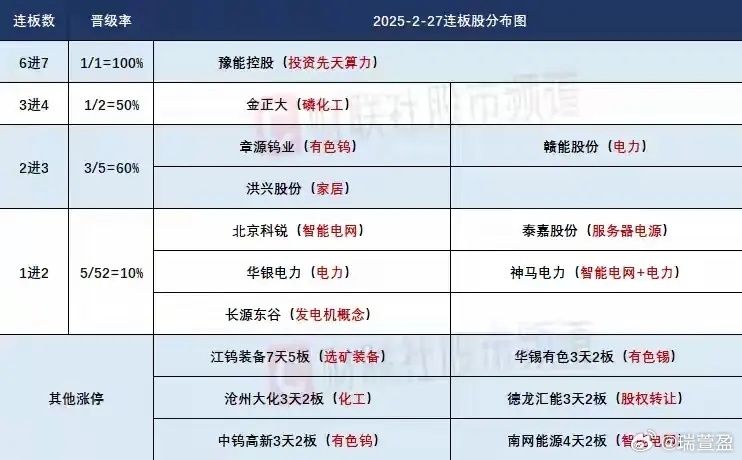 3月2日盘前预案：中东冲突升级下的A股应对策略周末全球市场最核心的变量，莫过于中