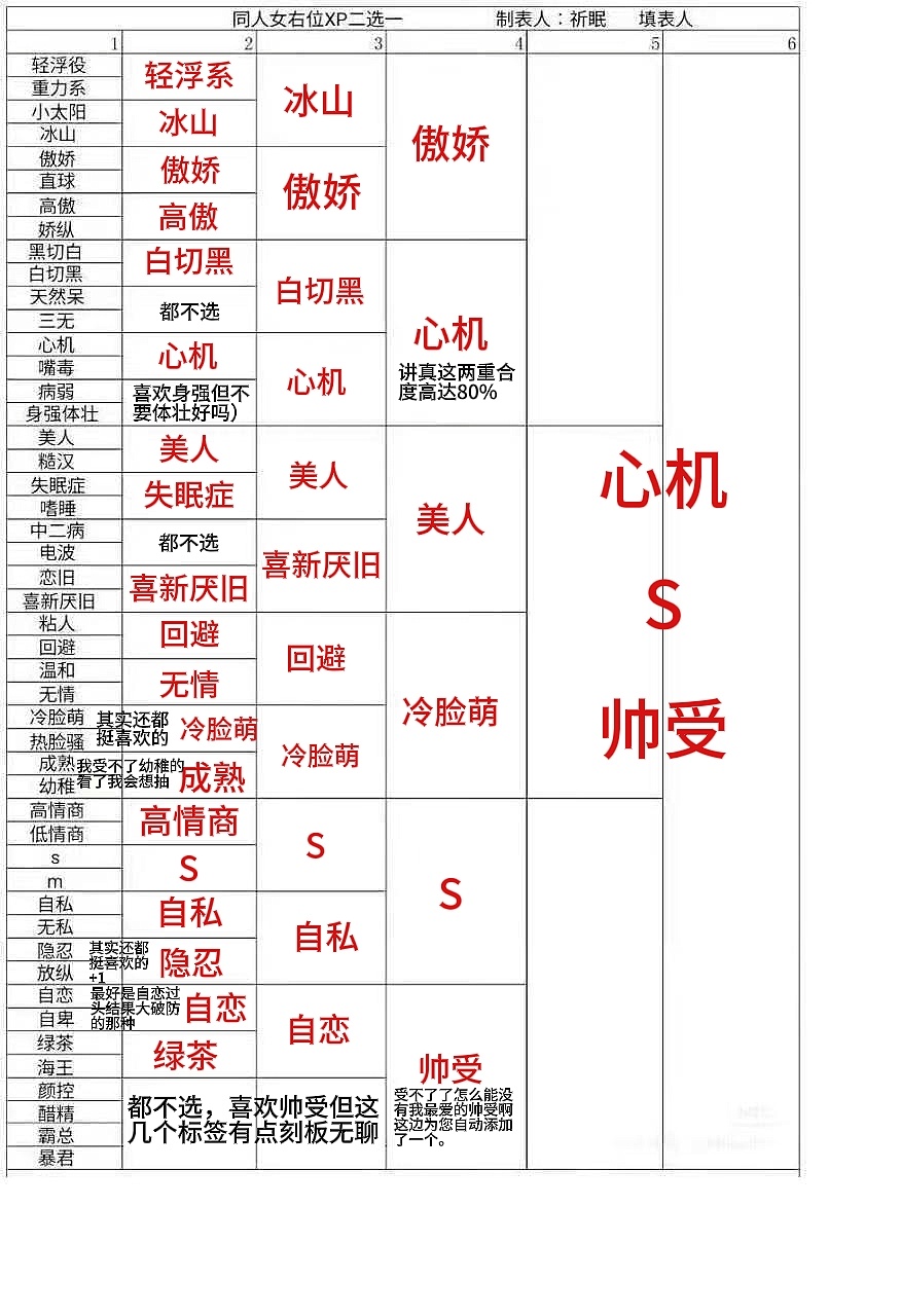 已填，怎么还有人偷偷加选项啊看得出来很爱了🆘 