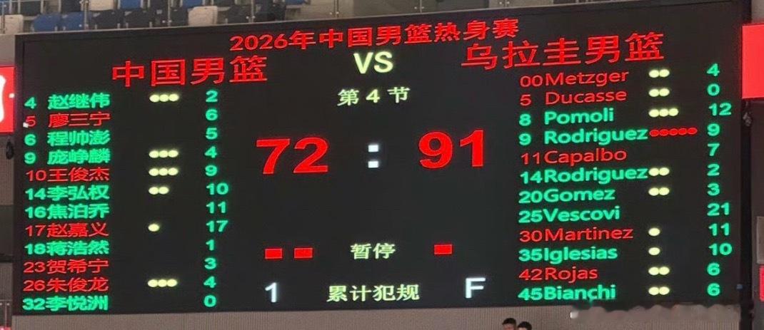 中国男篮vs乌拉圭男篮今天的比分是真实的