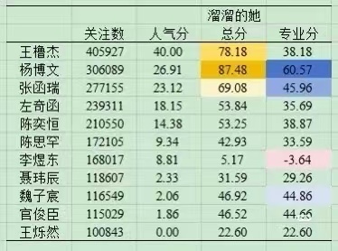 有无人觉得你东哥整出个负分来也挺牛逼克拉斯的 时代峰峻你死了