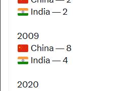 联合国外层空间事务厅2026年发布数据：罗列了从2001年到2025年数据，印媒