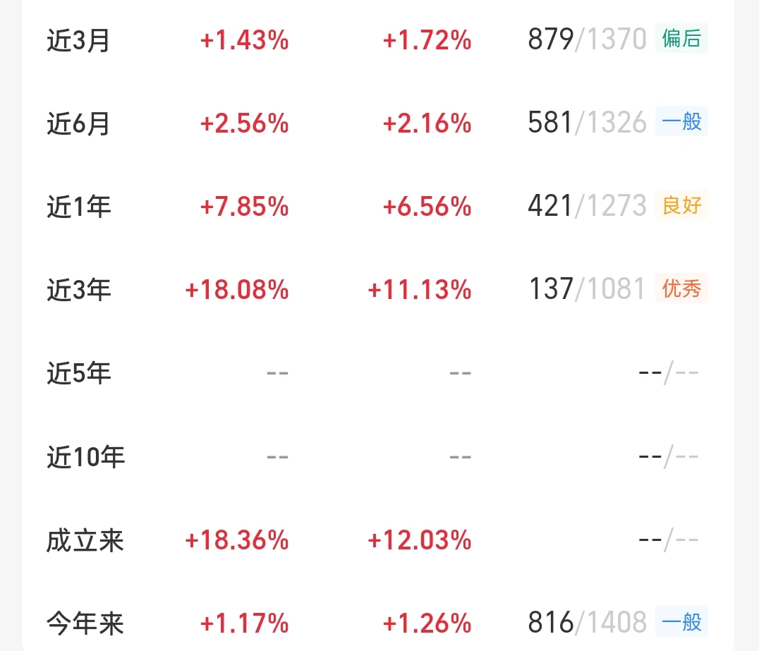 机会来了，调整就大额低吸了！