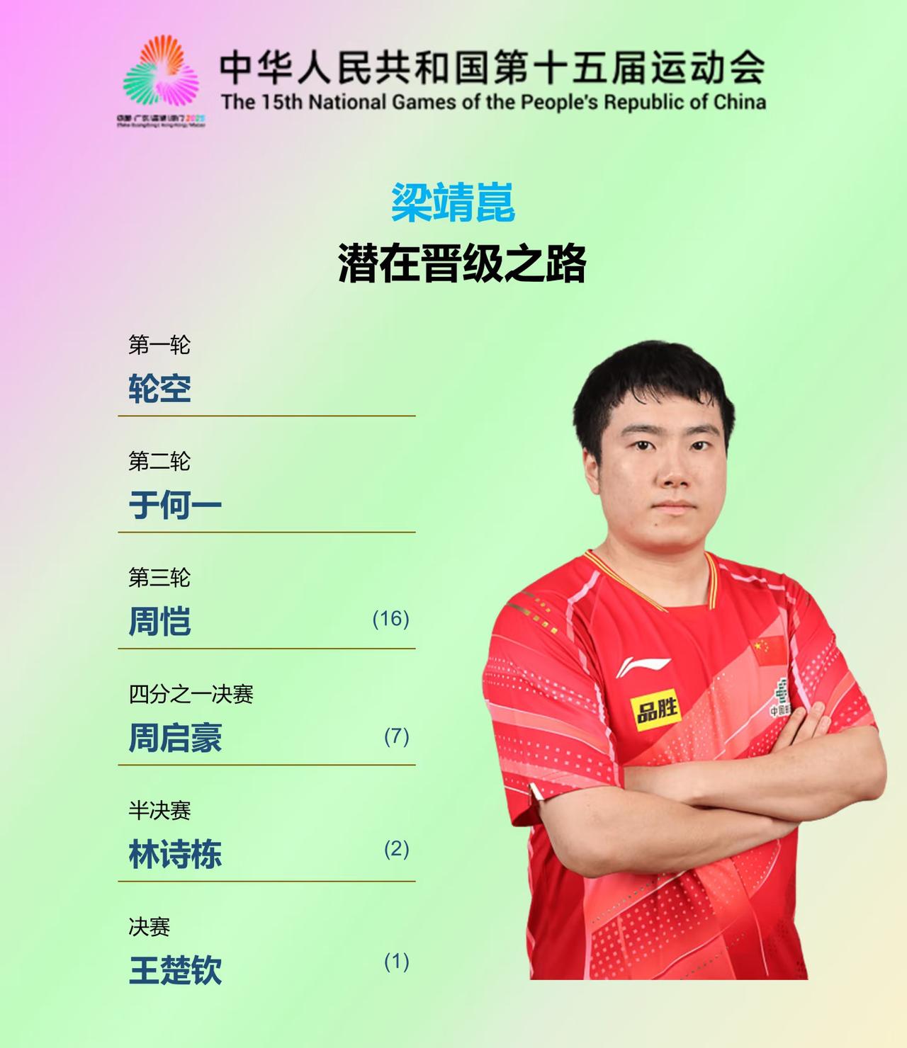 全运会梁靖崑1:4于何一 爆冷出局
种子选手频频爆冷 真怪了！
6:11，6:1