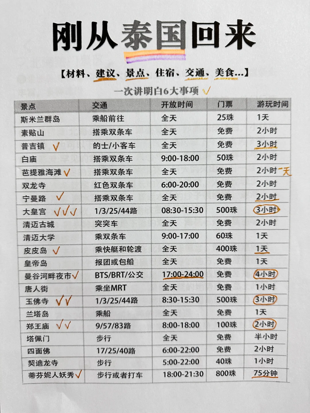 男朋友做的泰国旅游攻略6天5晚花了2200💰