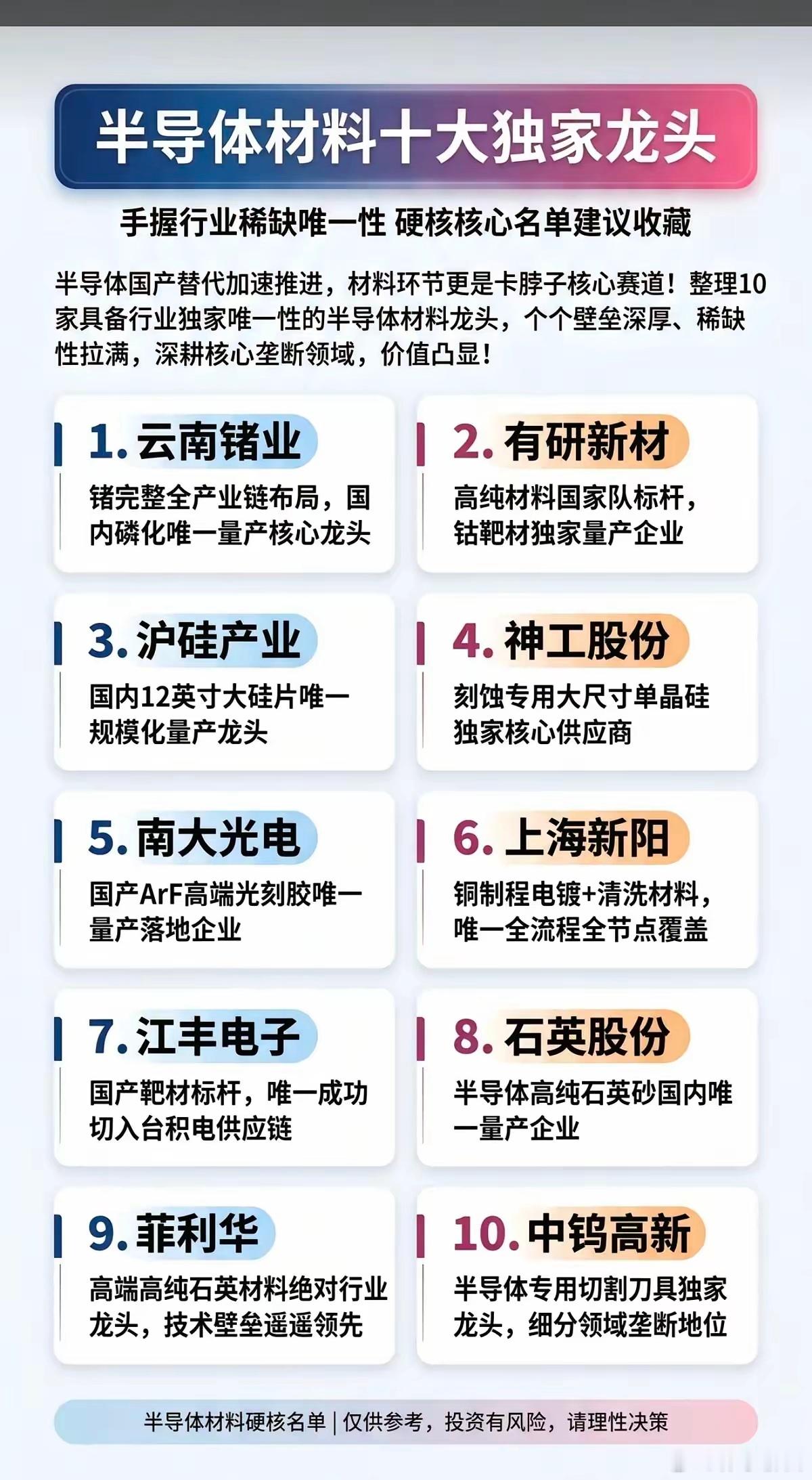 半导体材料领域盘点这十家且具唯一性的龙头企业。 