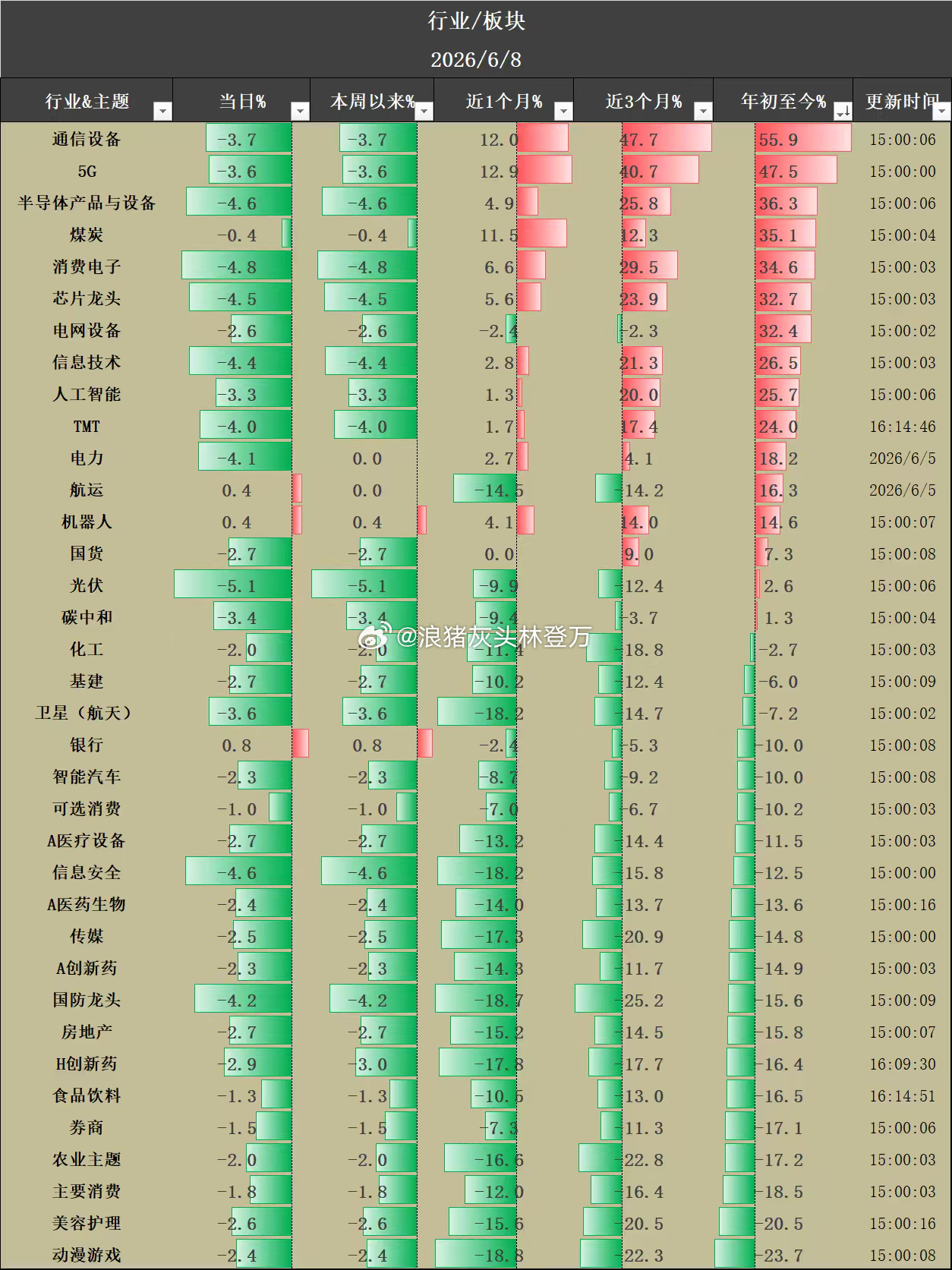分享图片 
