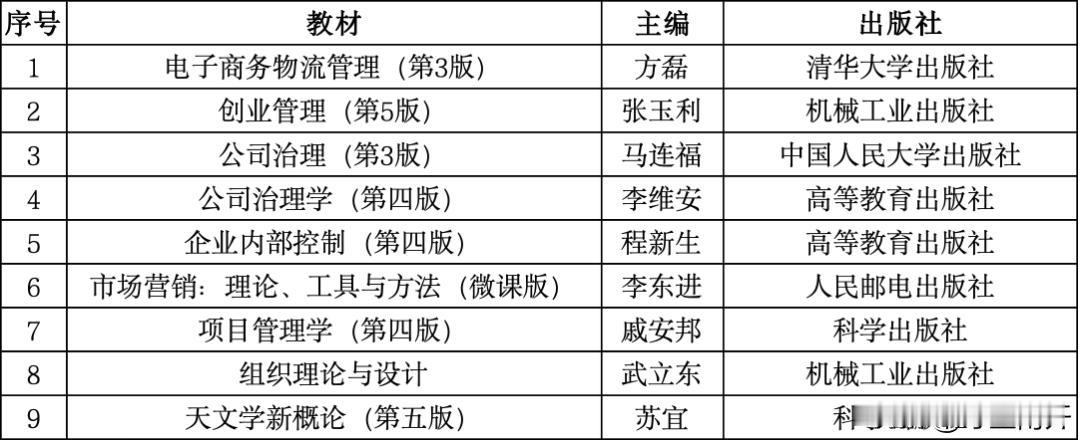 南开大学商学院教师主编教材传喜报

近日，教育部公布第一批“十四五”普通高等教育