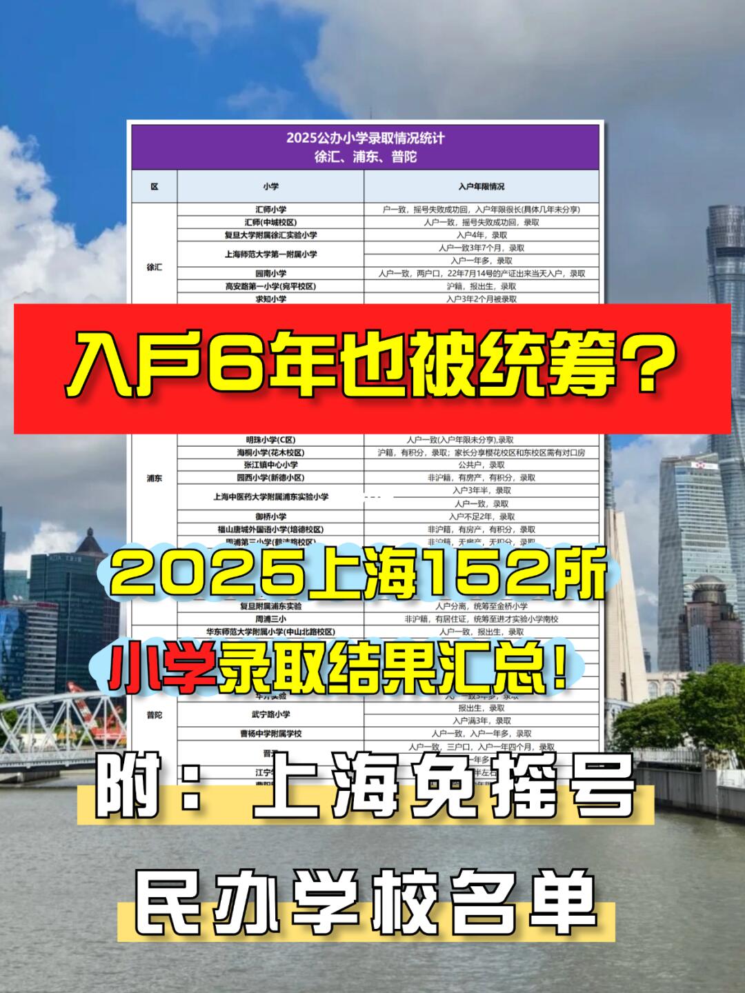 25年上海152所小学录取结果（附免摇名单）