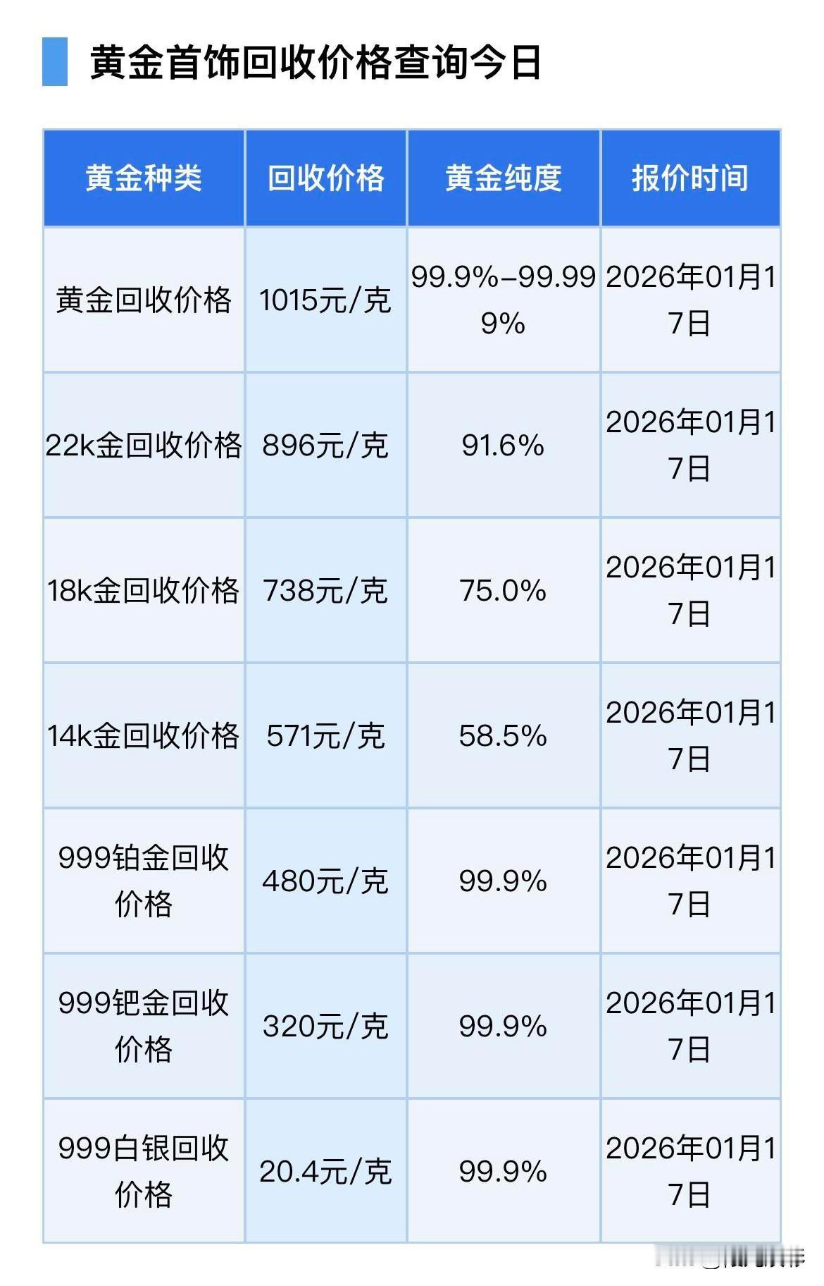 快看！早间黄金、铂金、钯金、白银回收回收报价！以及黄金回收注意要点，谨防被坑！