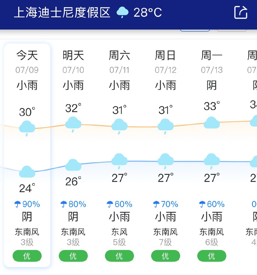 台风巴威最新路径来了上海只有小雨的话，还行就是风有点大，总算不用担心窗户缝隙里喷