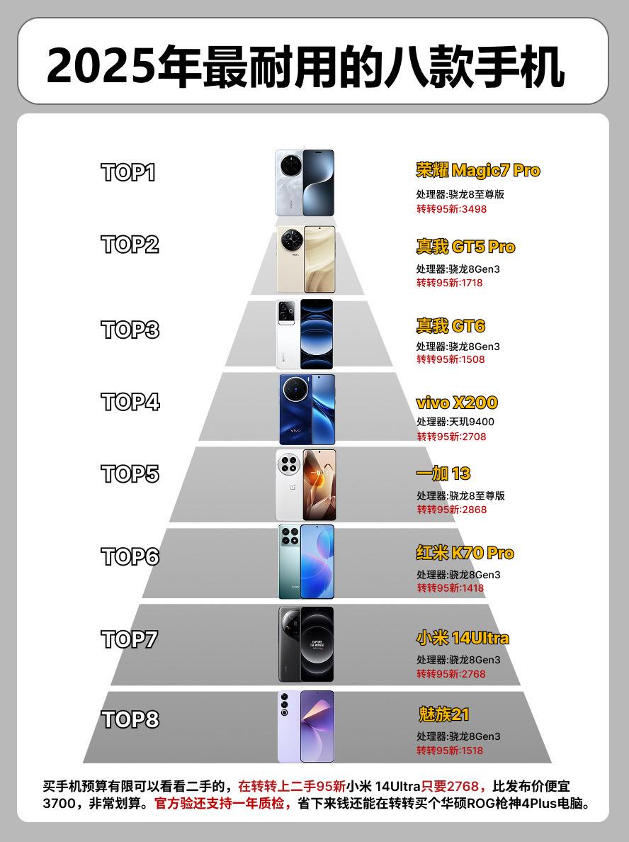 2025最耐用的8款手机。    手机手机推荐小米手机小米14ultr...