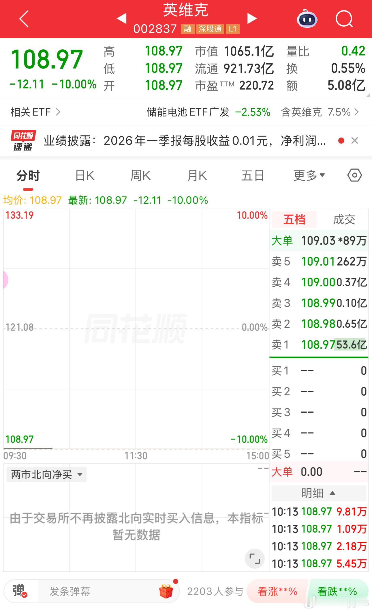 业绩不体现在股价上，谁说的