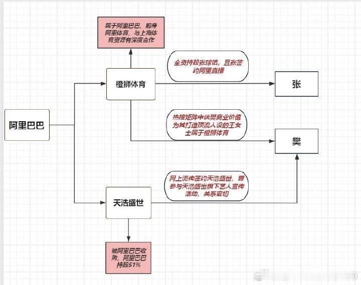 不要总是猜测 揣摩 好像说樊振东是那个公司的“艺人”这种图来一张否则天浩盛世和橙