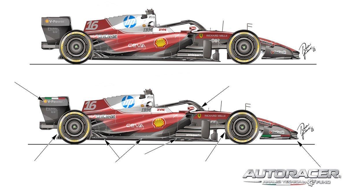 法拉利今日将在蒙扎赛道进行官方拍摄日，200公里里程，届时将测试包括底板、前翼、