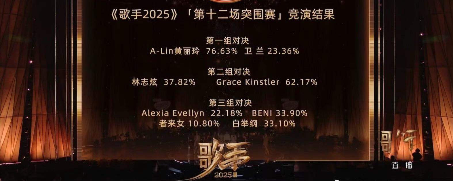 歌手的热度在下降吗？好像没什么人讨论，今晚这个结果你们满意吗？[思考][思考][