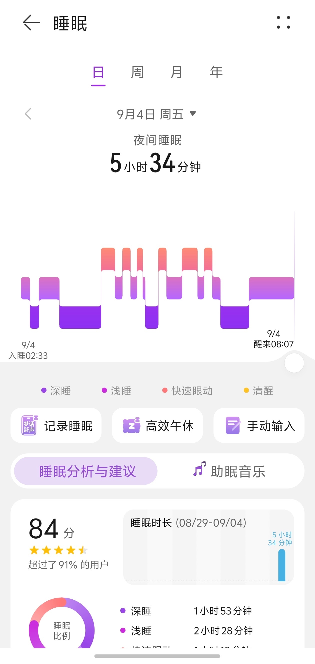 人力在岁月面前不堪一击最近睡得晚 但又醒的贼早然后发现身上好像起了湿疹说明身体炎