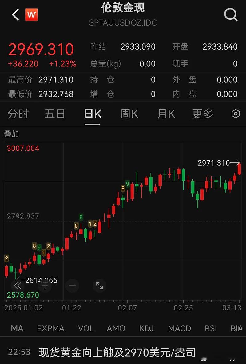 黄金新高 ​​​