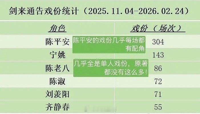 剑来男频剧给一番大男主应有的完整成长线和高光线是最基本的待遇，还要粉丝提醒剧组添