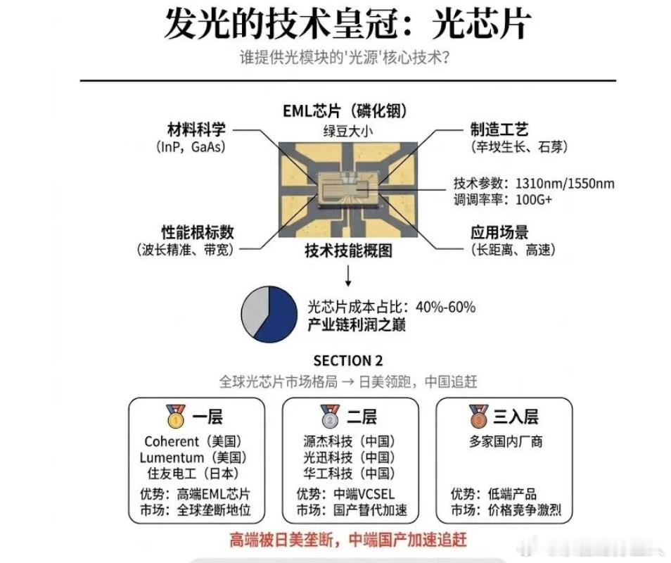 学习 