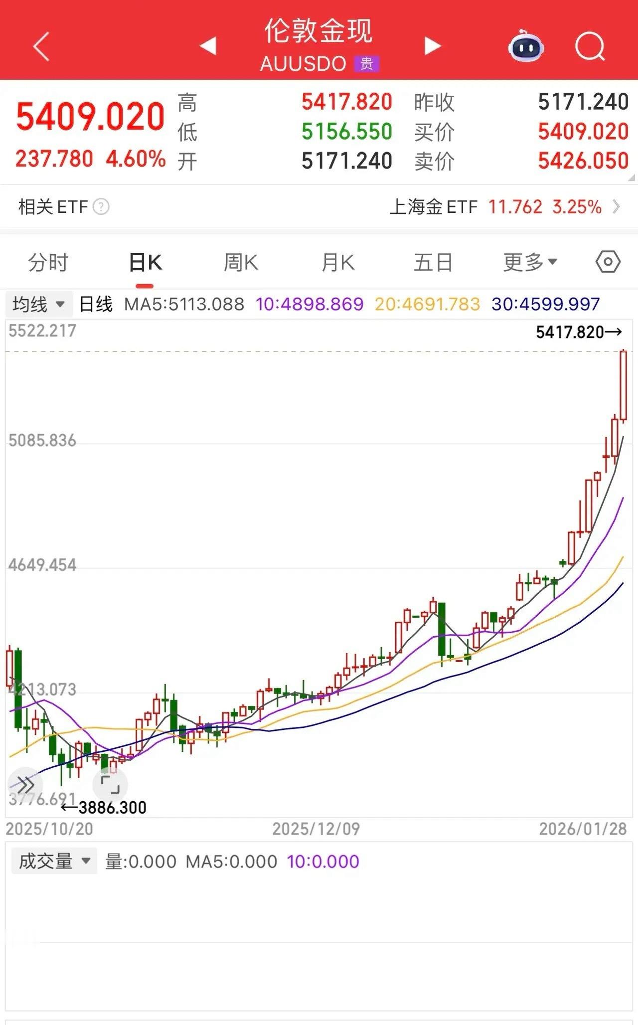 见证奇迹！隔夜美股存储芯片再次暴涨，自2025年4月份启动以来：美光科技、西部数