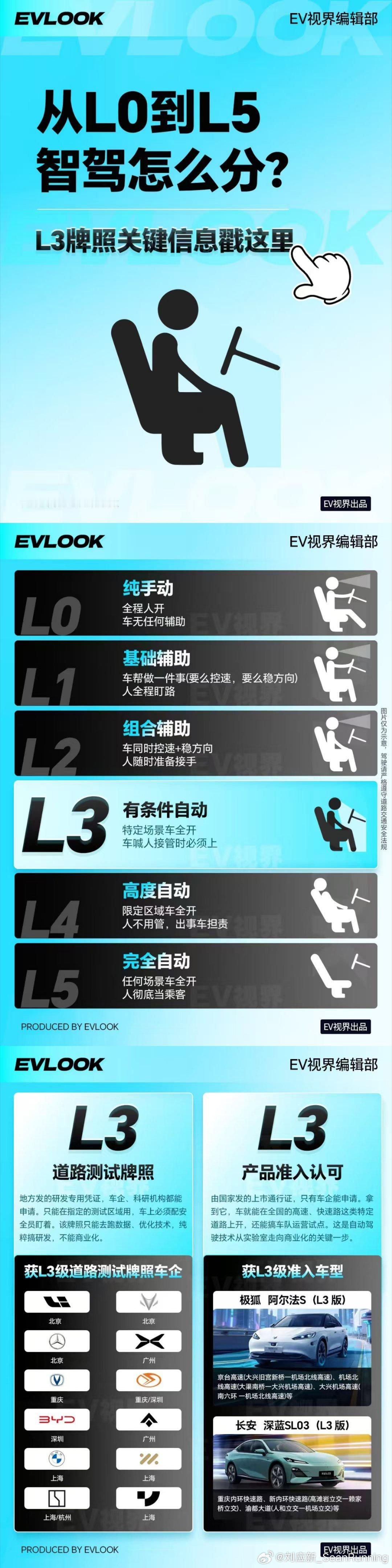 敲黑板，划重点L3牌照关键信息看这里