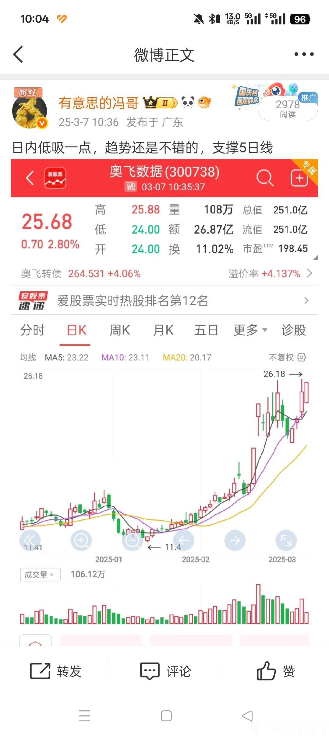 奥飞数据大涨7%开始稳稳的吃肉，就是这么给力，舒服阿，现在的行情大家注意控制仓 