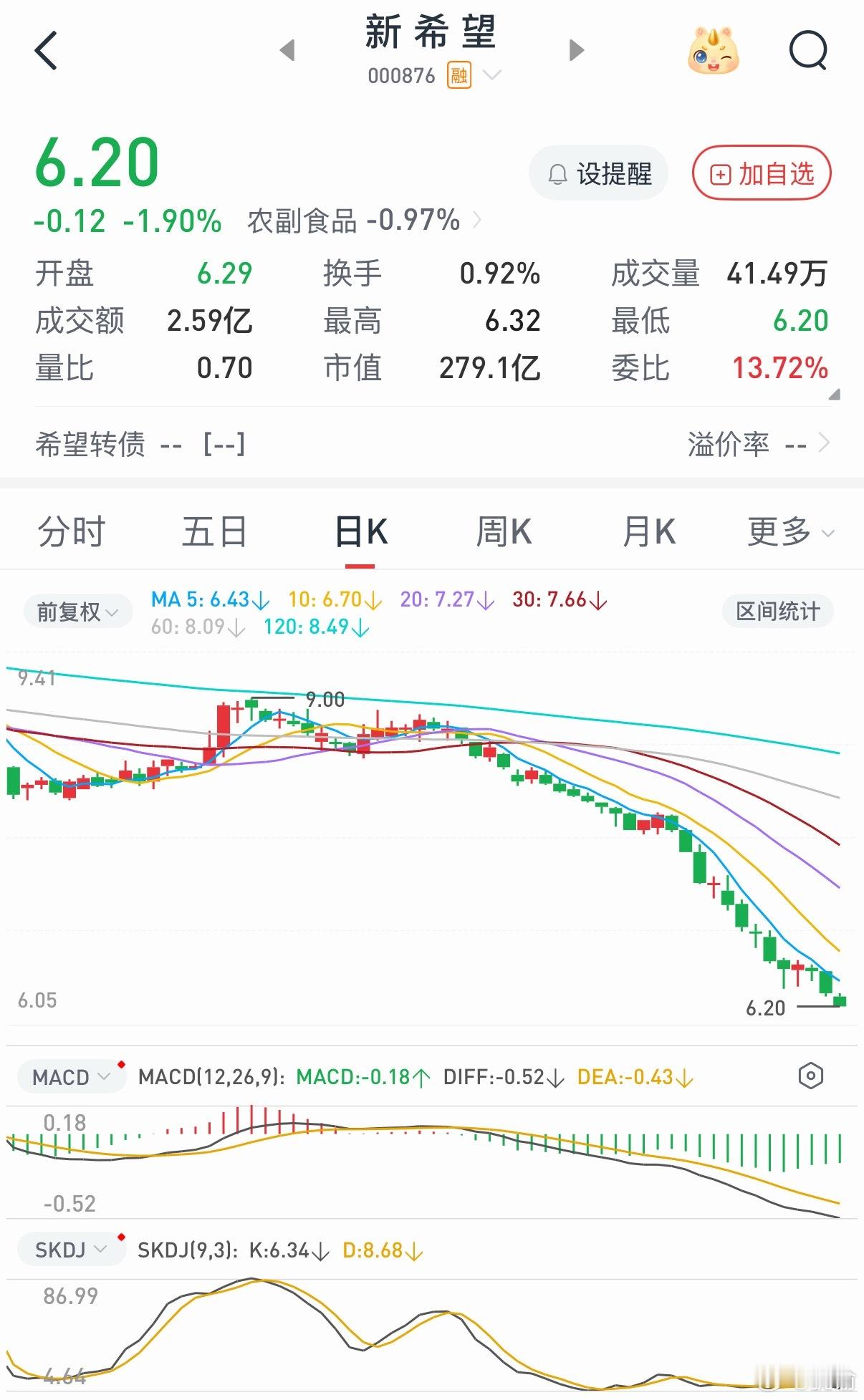 新希望？干脆改名“没希望”吧 