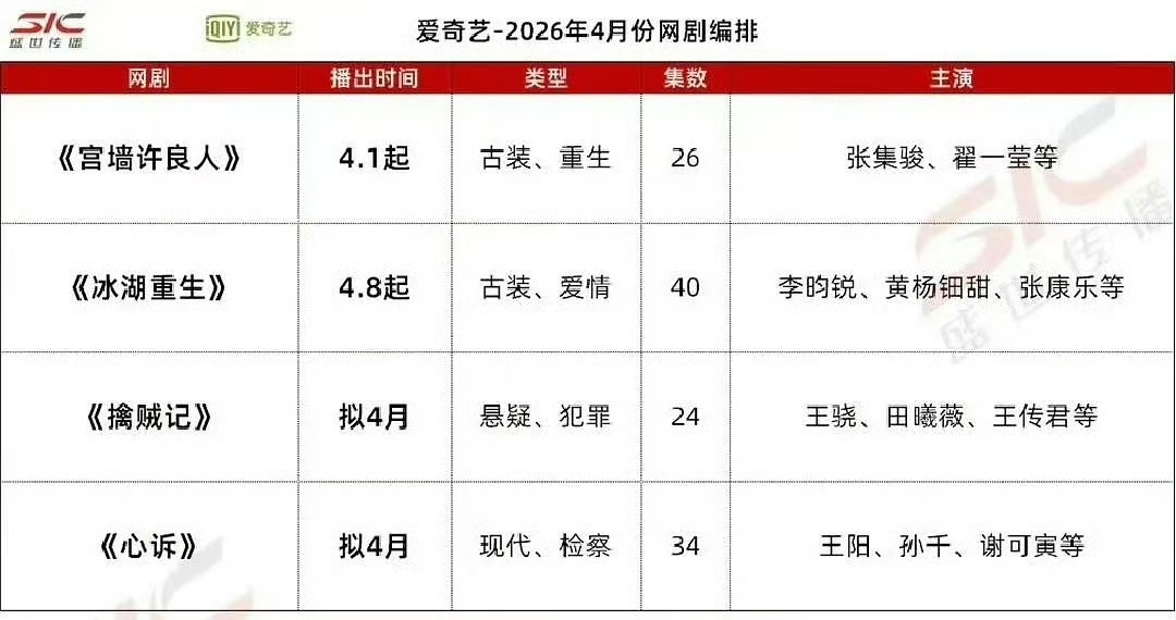 各平台四月份待播剧2026年4月各大平台待播剧集清单新鲜出炉，涵盖古装、悬疑、都
