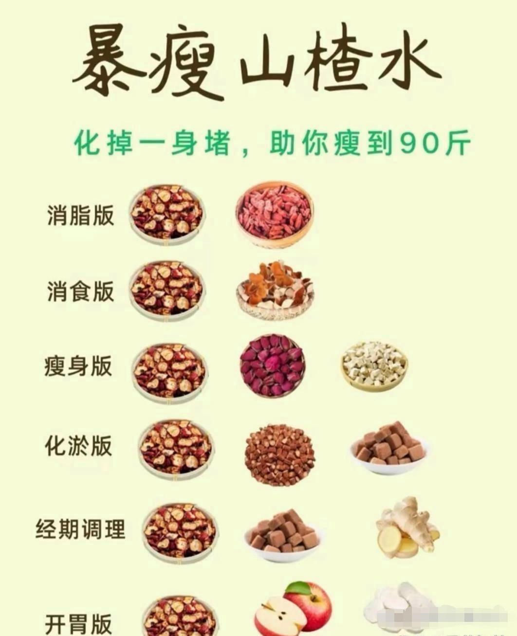 山楂这枚小小的“山里红”，可真是个被低估的宝藏。它价格亲民，功效却一点也不简单。