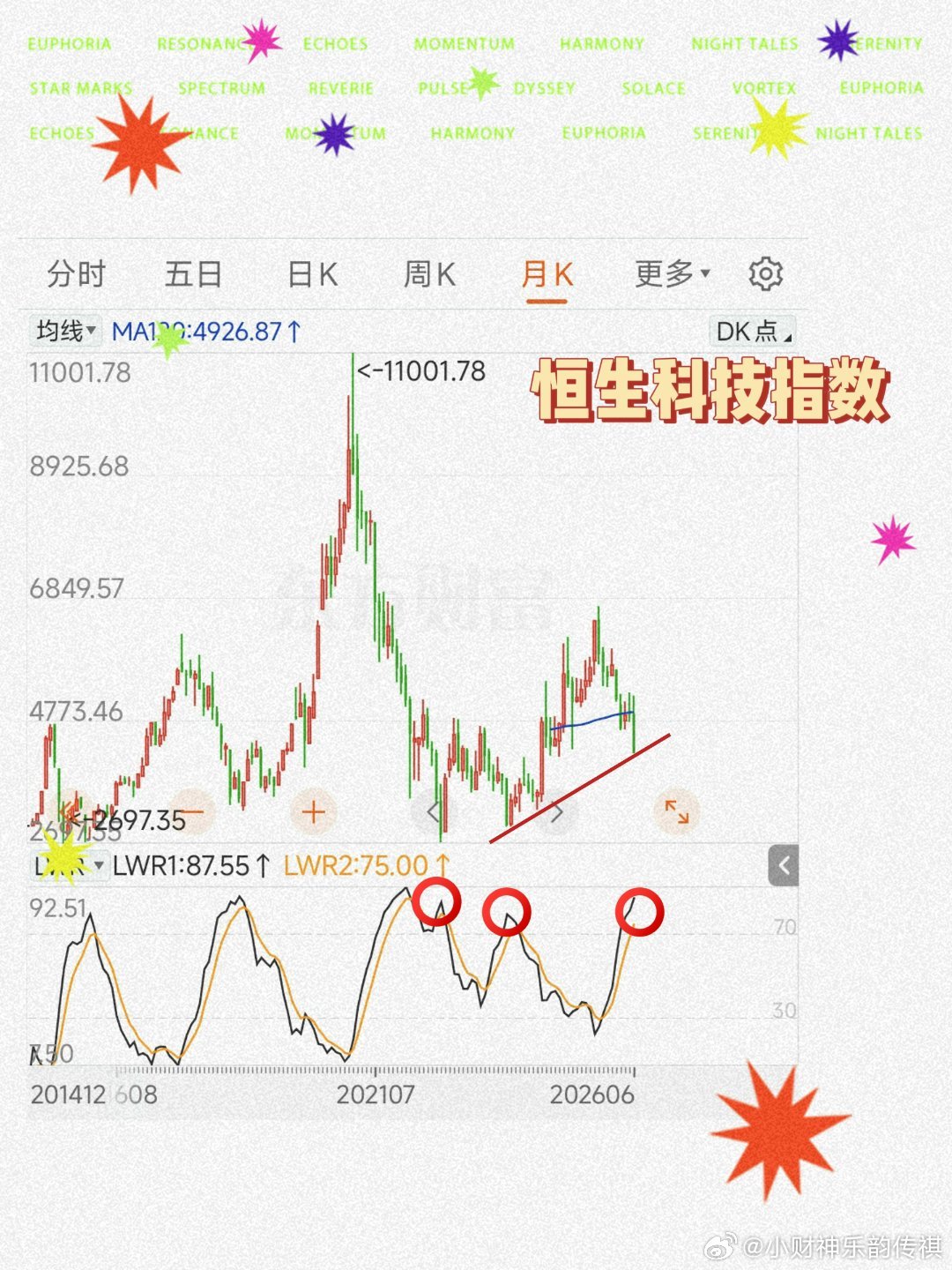阿里跌破90、比亚迪跌破80这两个已经很抗跌了其他大量核心资产已经〔地板价〕这种