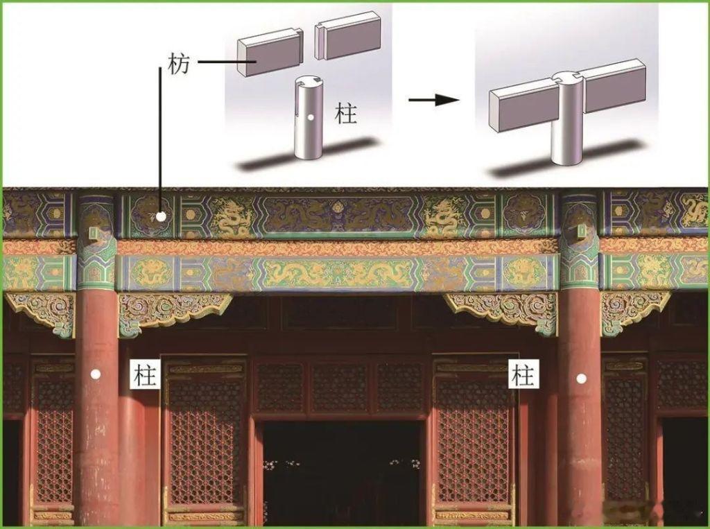 故宫博物院 故宫古建筑中，有种“勾心斗角”（又称“钩心斗角”）的建筑结构。早在唐