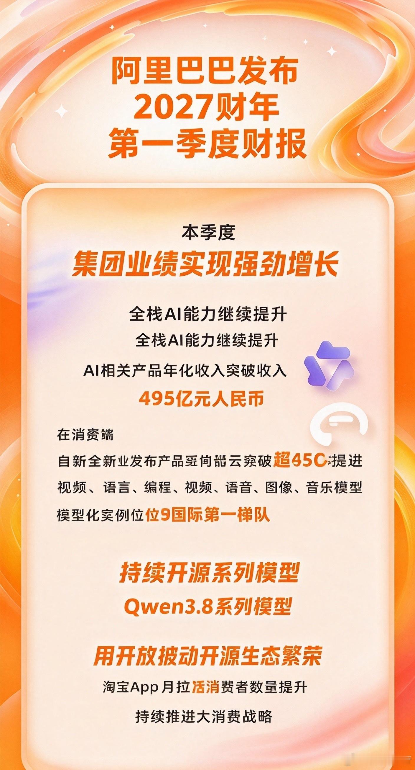 阿里这季度给我的感觉是，电商基本盘依然稳，AI新引擎正在加速。集团收入同比增长9