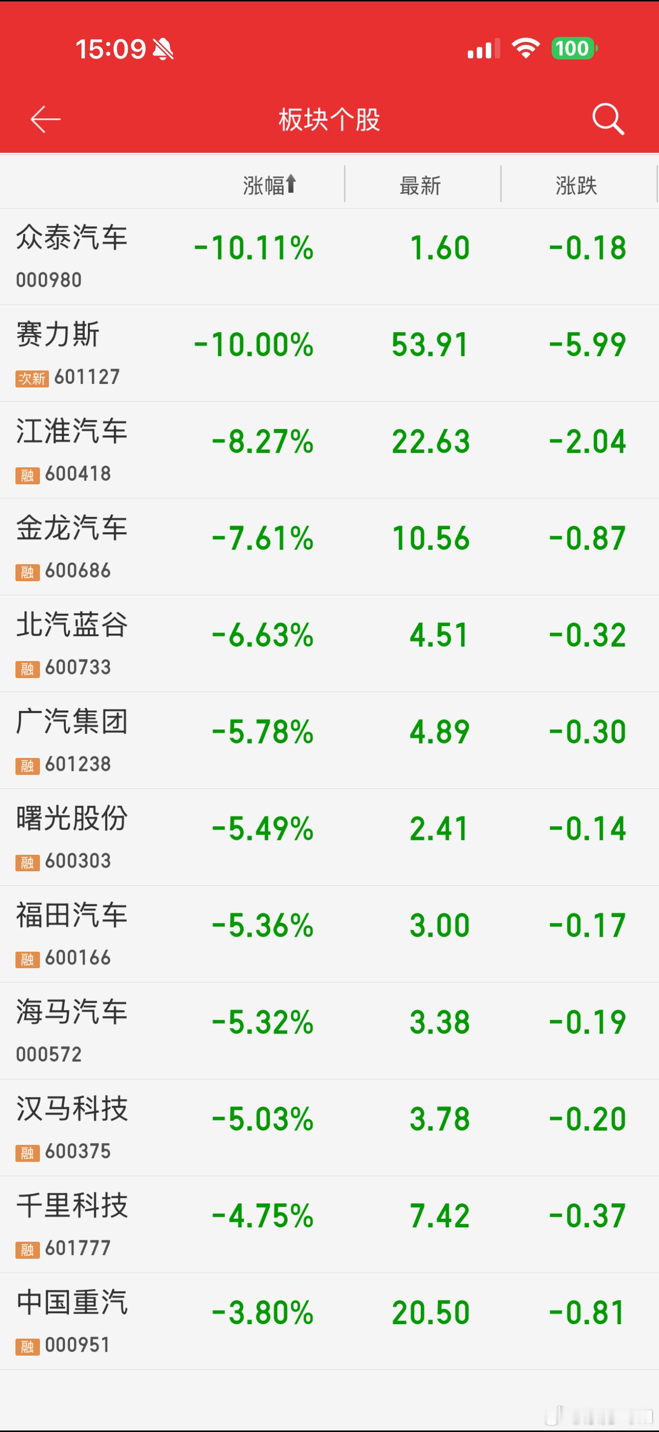 海南刚刚官宣将成为中国第一个不再卖燃油车的省份当然并不禁止燃油车年检、上路A股的