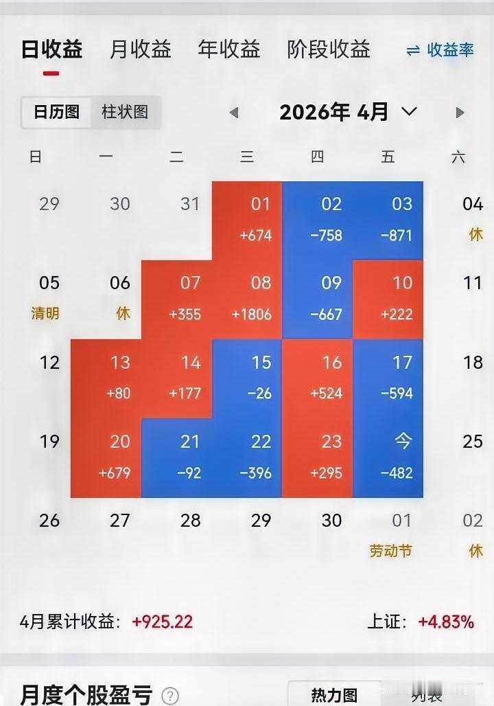 这点利润还留得住！

上个月亏。这个月已经很努力了。这几天又快没了。就剩几百块的