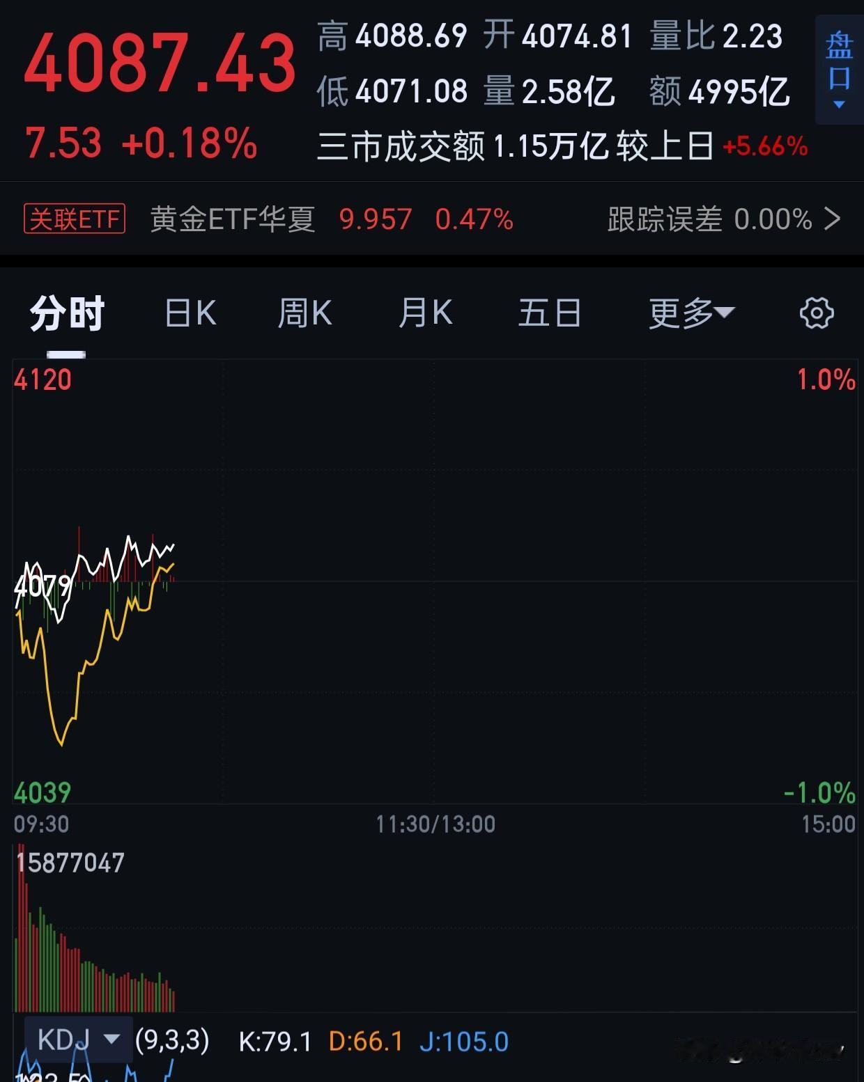 总结一下4月，我就提前下班了。[呲牙][呲牙][呲牙]
上那个月做的还是蛮好的，
