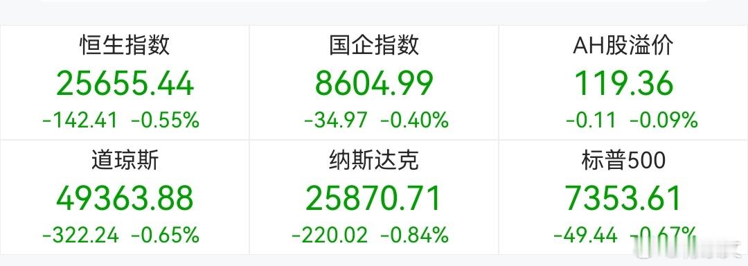 5月19日，华尔街遭遇“股债双杀”式寒流：芯片股成重灾区，AMD跌6.39%、英