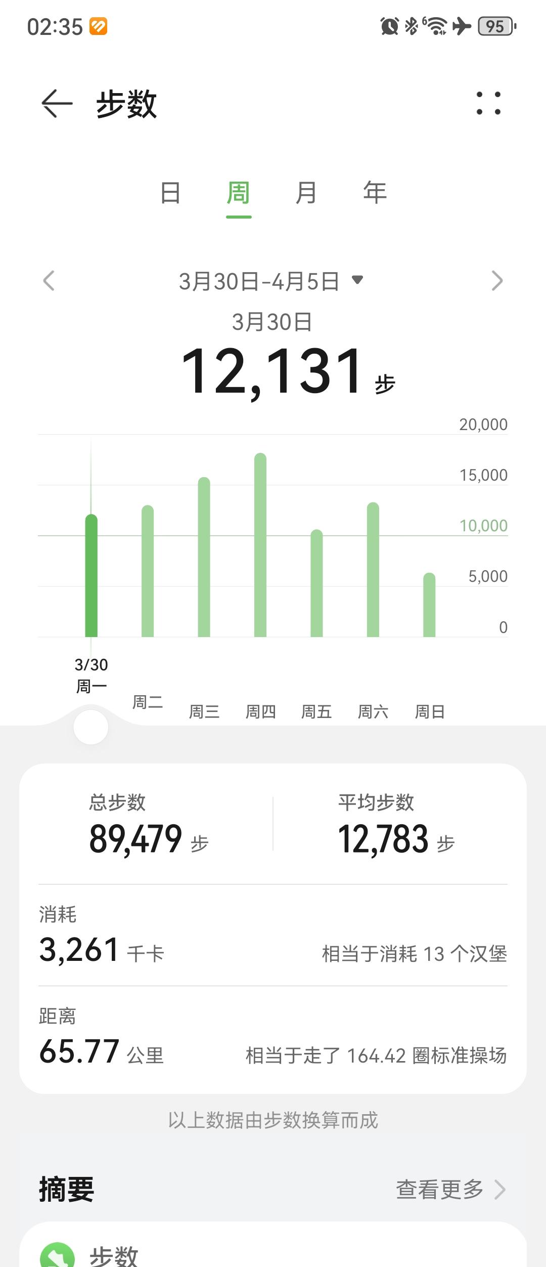 0442.华为运动健康上周锻炼数据