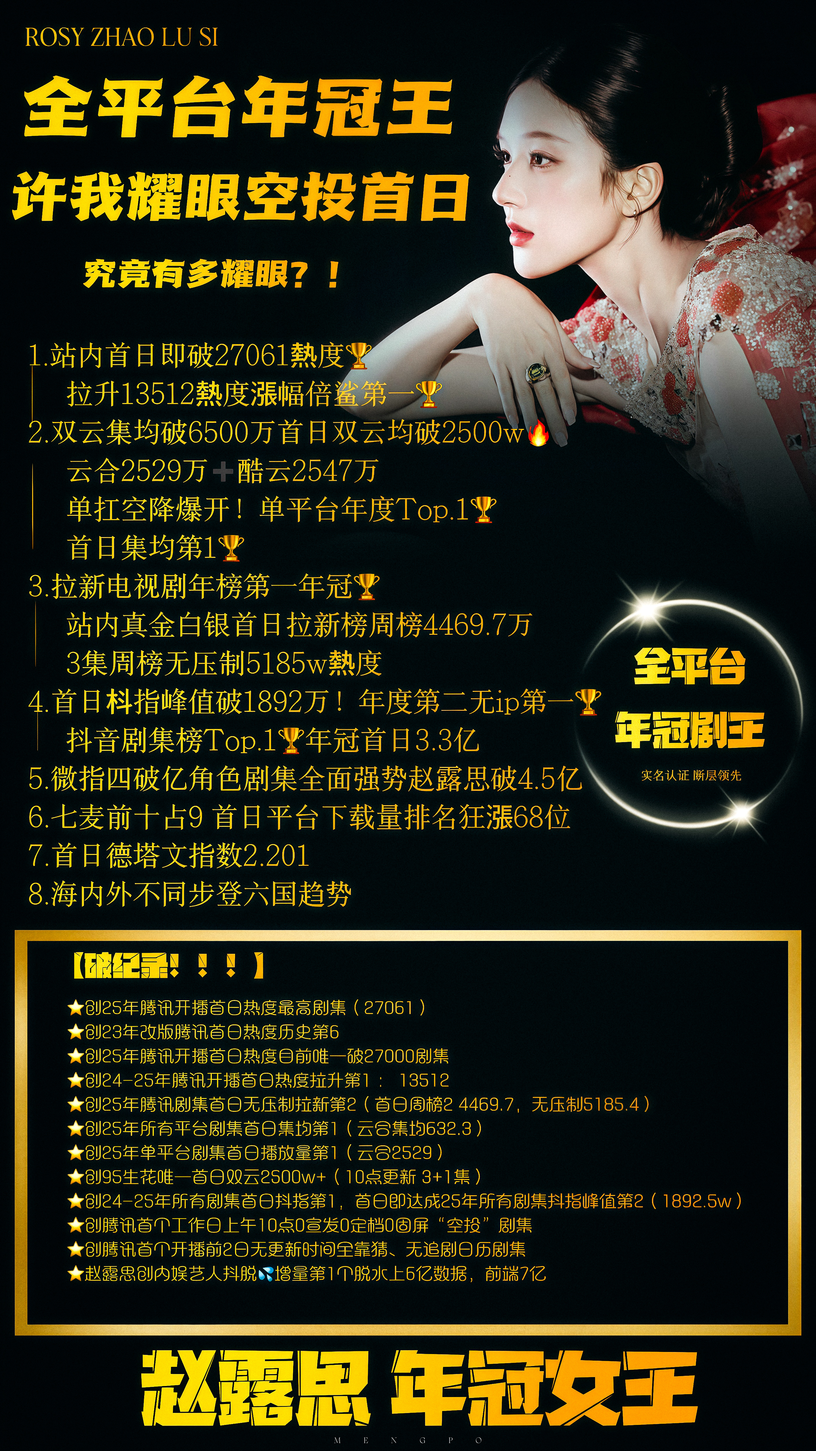 赵露思年冠女王🏆赵露思