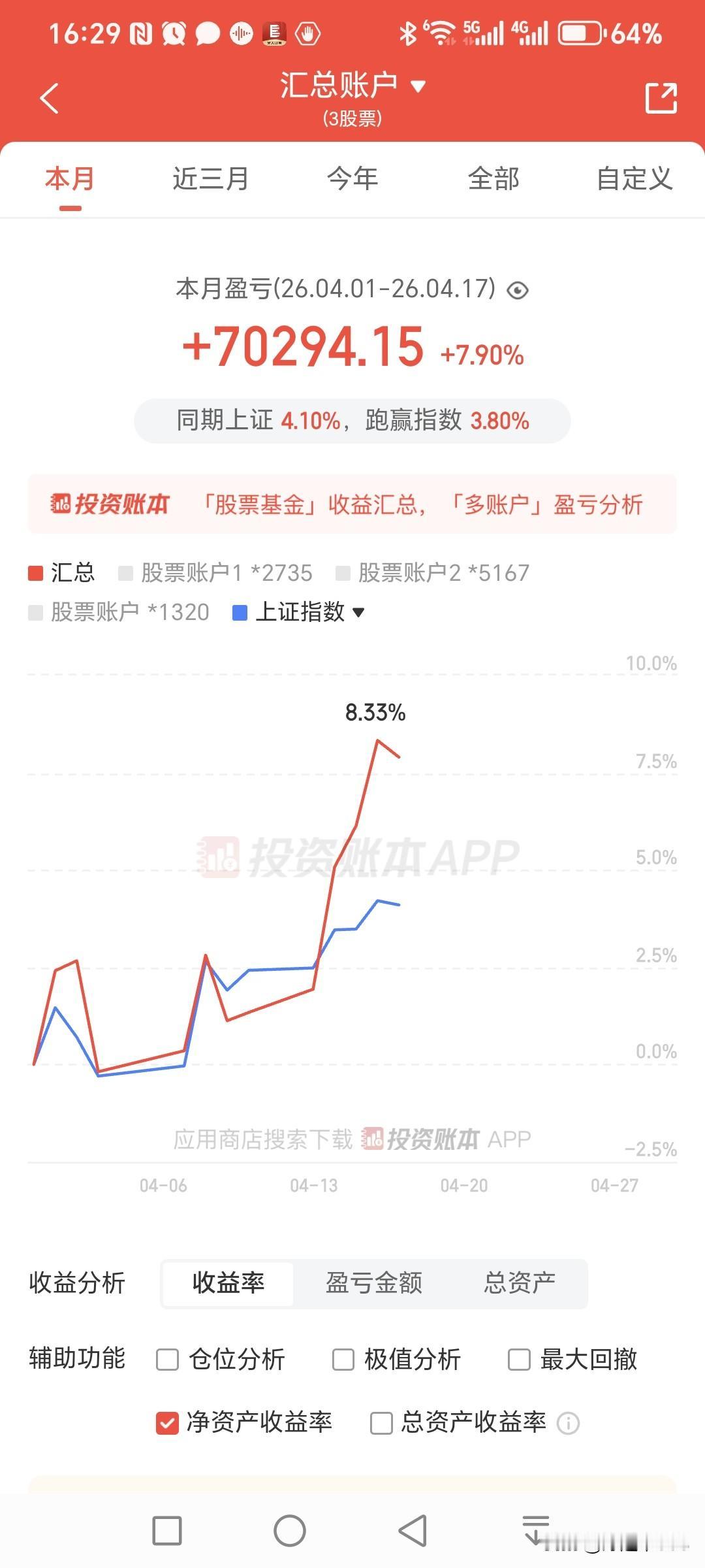 今晚大利好，外围一片大涨

霍尔木兹海峡不再封锁，油价闪崩，欧美大涨，恭喜坚守的