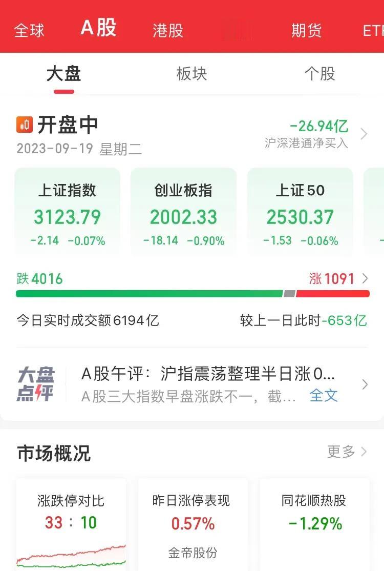 今天 6000 亿成交量可以说是创出年内新低了，也可以说明当前态度。