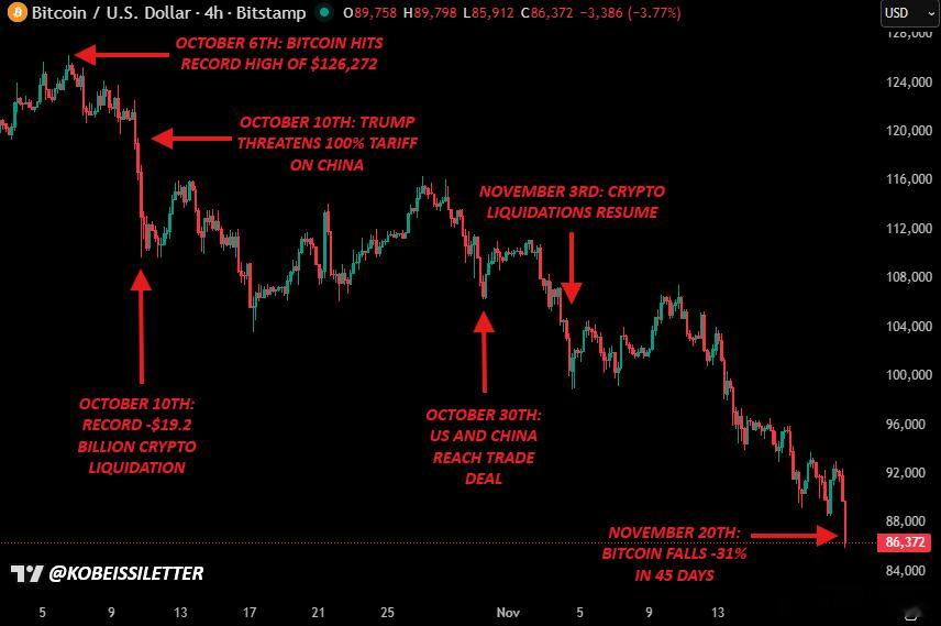炒美股真正要看的只有一个指标：比特币（BTC）。为什么？因为 BTC 是全球风险