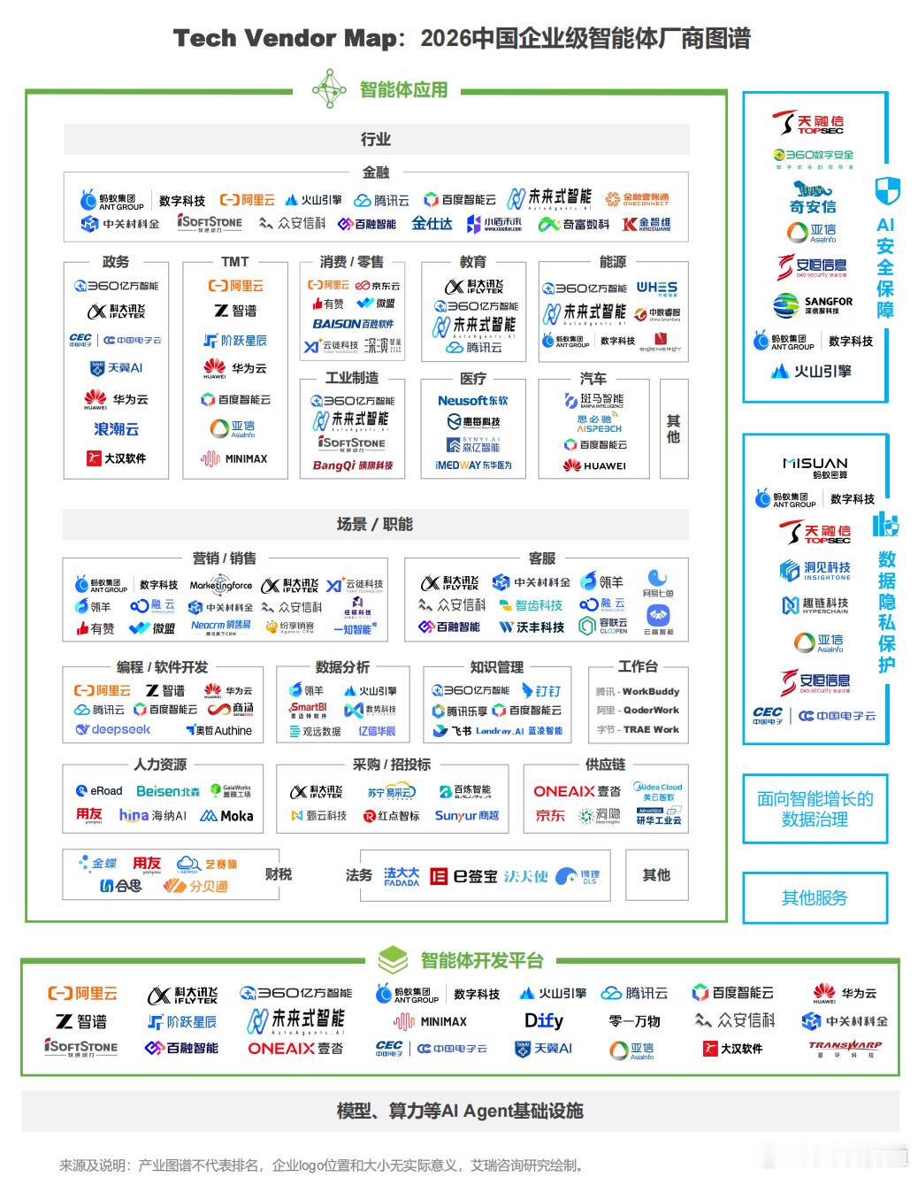 Tech Vendor Map: 2026中国企止級智能体厂商圏潽🌹 