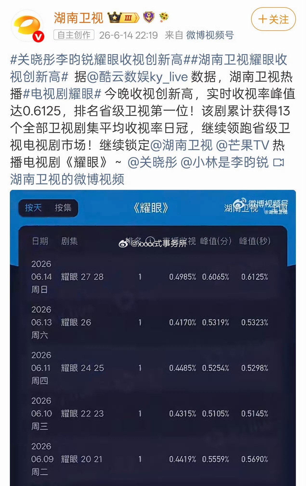 李昀锐耀眼和九重紫分别拿下黄金档和次黄的卫视第一 