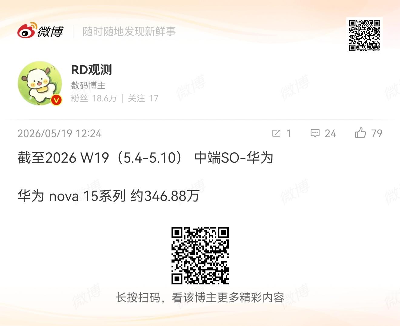 省流：＋14.89w 