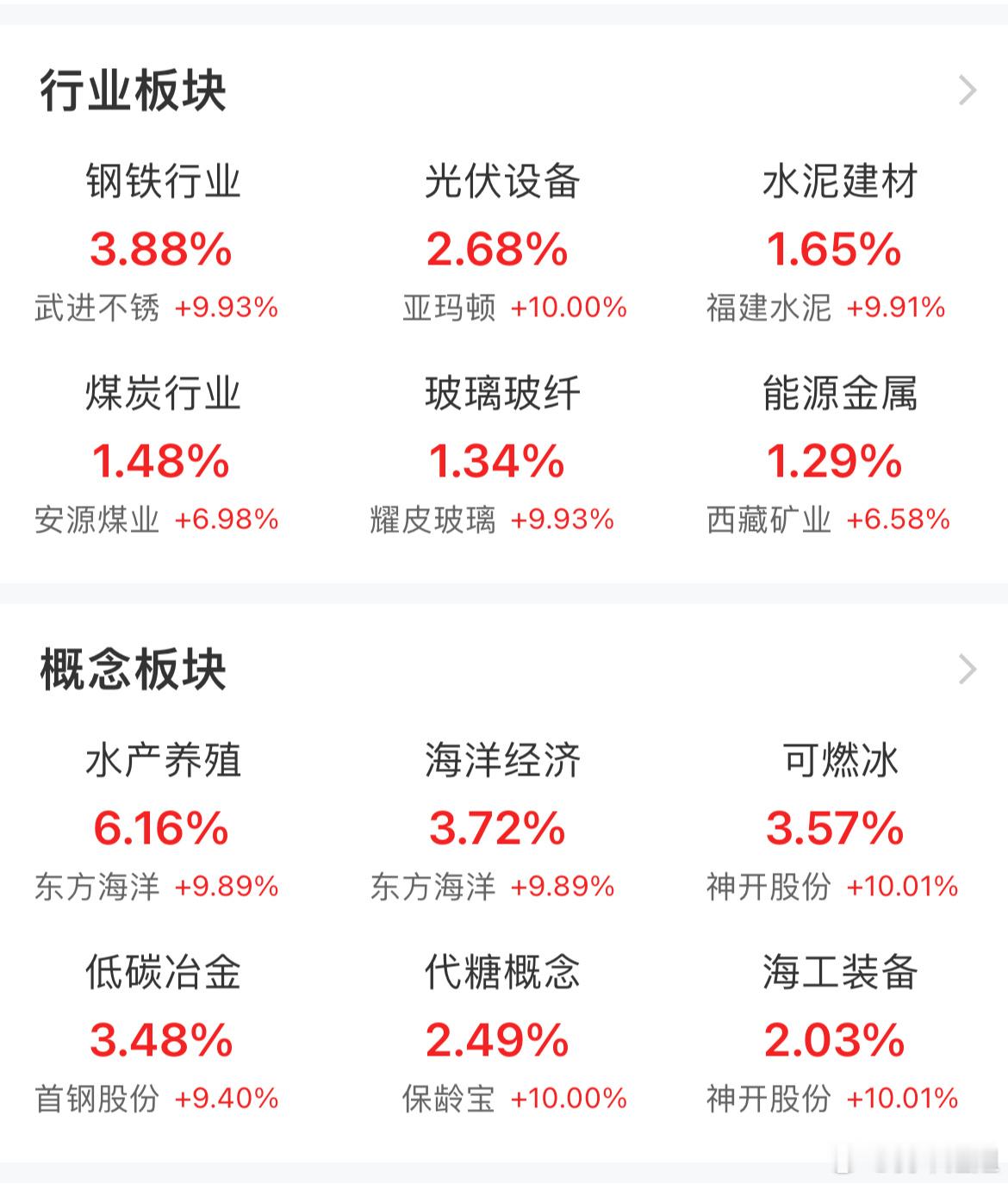 今天主要是海洋的主场 ​​​