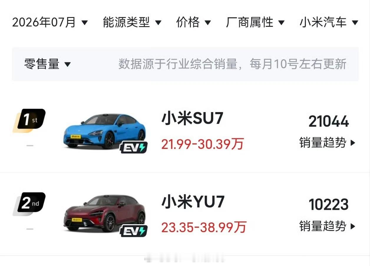 小米SU7面对一大批后来模仿者。销量依旧很稳定