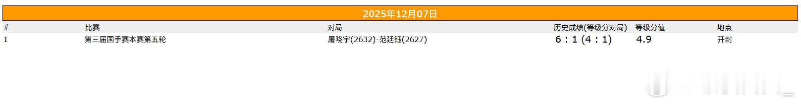 围棋比赛 国手赛挑战者决定战 