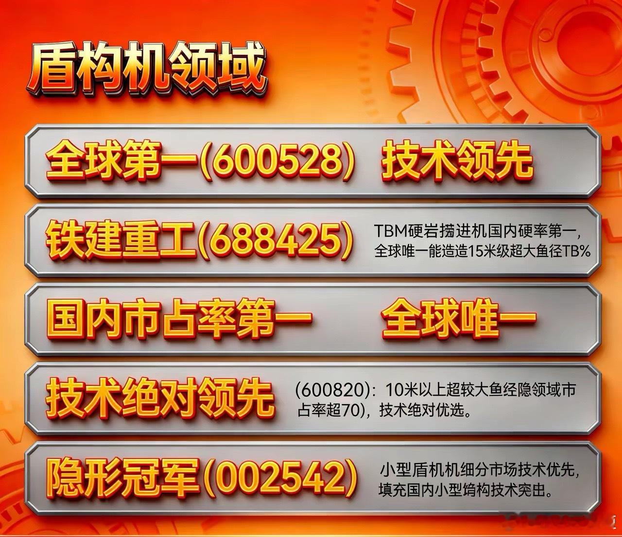 被逼成世界第一。其实中国并不想自己造盾构机，有现成的买过了就用，多快好省。可是他